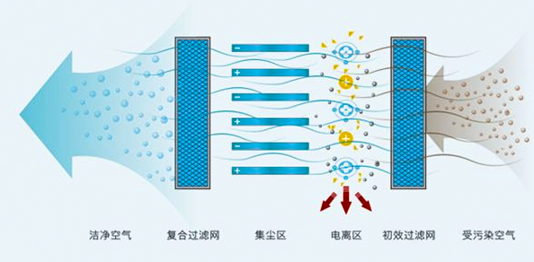 熔噴布靜電駐極效果不持久,原因在哪里?