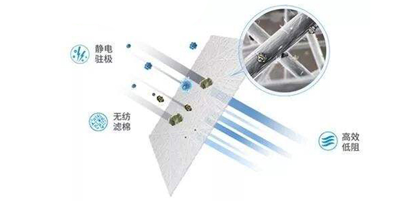 想要熔噴布達98、99+?靜電駐極是關鍵!